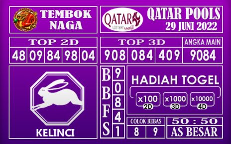 Prediksi Togel Qatar Hari Ini 29 Juni 2022