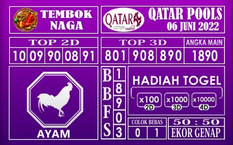 Prediksi Togel Qatar Hari Ini 06 Juni 2022