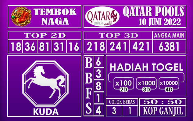 Prediksi Togel Qatar Hari Ini 10 Juni 2022