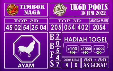 Prediksi Togel UK6D Hari Ini 18 Juni 2022