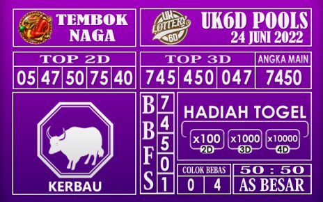 Prediksi Togel UK6D Hari Ini 24 Juni 2022