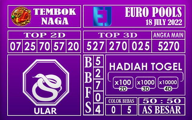 Prediksi Togel Euro Hari Ini 18 July 2022