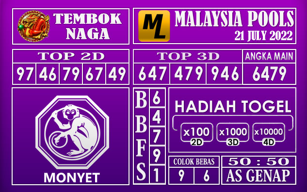 Prediksi Togel Malaysia Hari Ini 21 July 2022