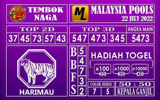 Prediksi Togel Malaysia Hari Ini 22 July 2022