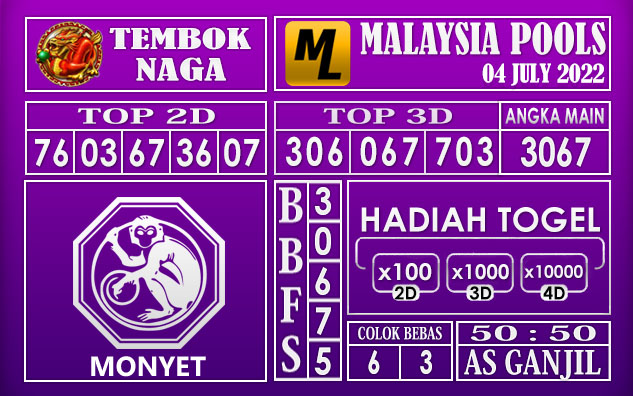 Prediksi Togel Malaysia Hari Ini 04 July 2022