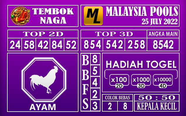 Prediksi Togel Malaysia Hari Ini 25 July 2022