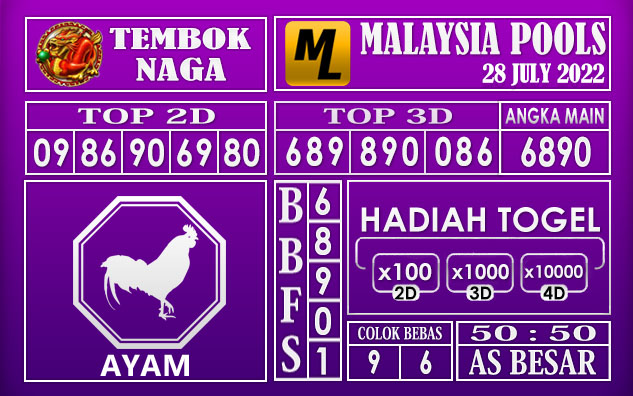 Prediksi Togel Malaysia Hari Ini 28 July 2022