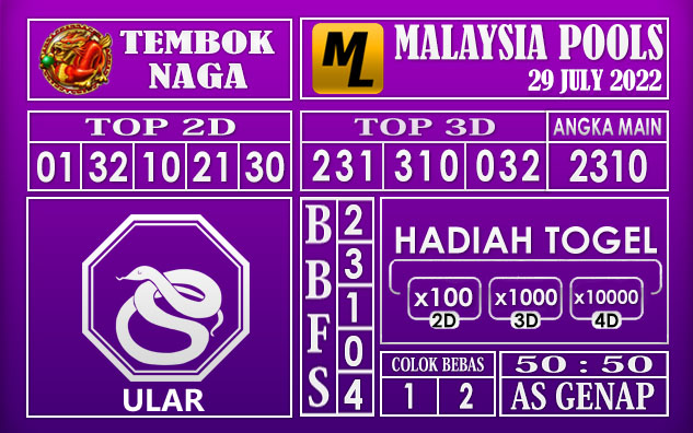 Prediksi Togel Malaysia Hari Ini 29 July 2022