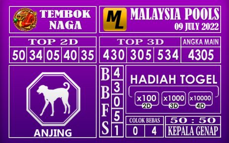 Prediksi Togel Malaysia Hari Ini 09 July 2022