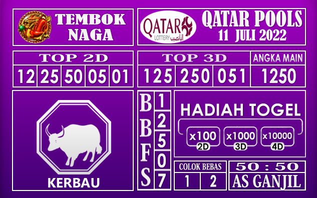 Prediksi Togel Qatar hari ini 11 Juli 2022