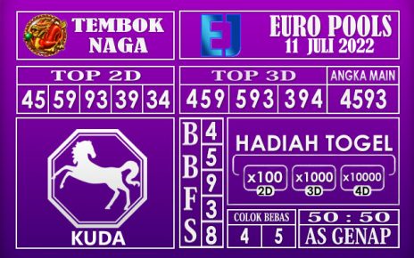 Prediksi Togel euro hari ini 11 Juli 2022