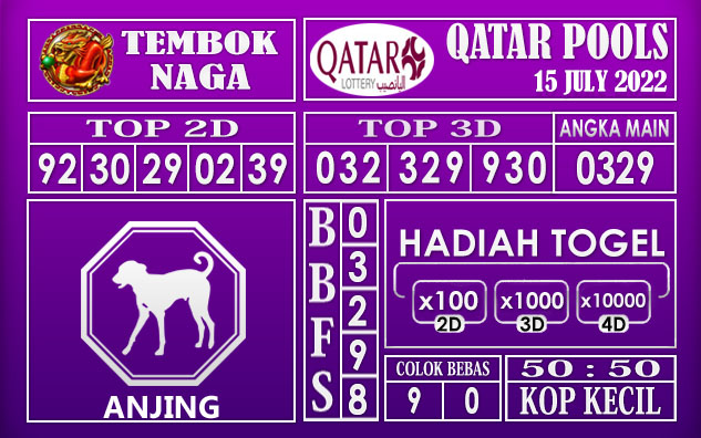 Prediksi Togel Qatar Hari Ini 15 July 2022