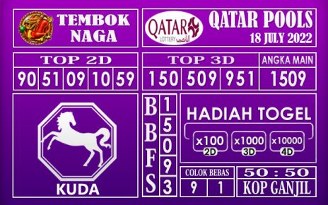 Prediksi Togel Qatar Hari Ini 18 July 2022