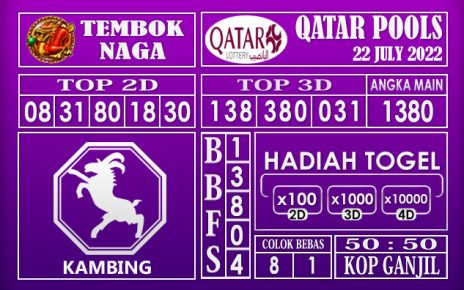 Prediksi Togel Qatar Hari Ini 22 July 2022