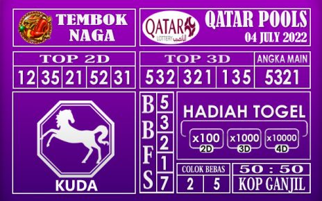 Prediksi Togel Qatar Hari Ini 04 July 2022