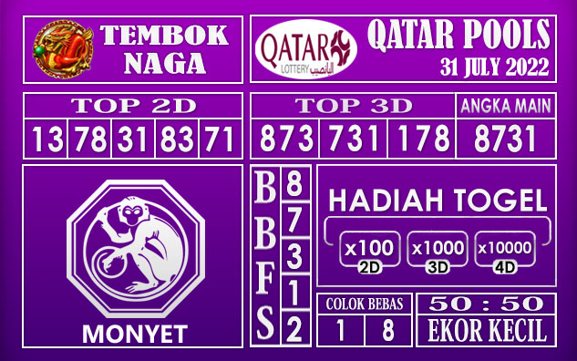 Prediksi Togel Qatar Hari Ini 31 July 2022