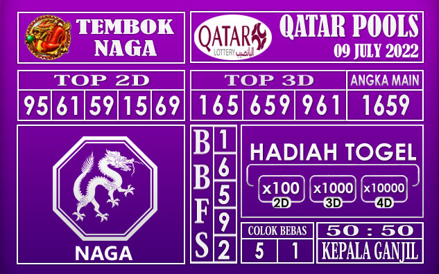 Prediksi Togel Qatar Hari Ini 09 July 2022