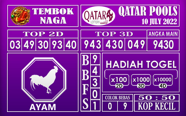 Prediksi Togel Qatar Hari Ini 10 July 2022