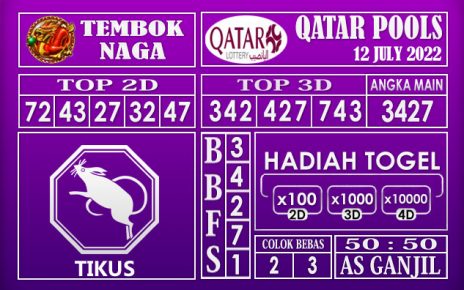 Prediksi Togel Qatar Hari Ini 12 July 2022