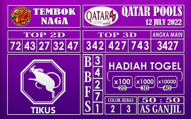 Prediksi Togel Qatar Hari Ini 12 July 2022