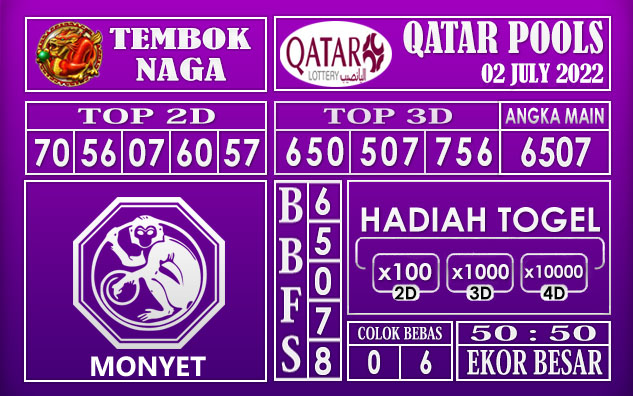 Prediksi Togel Qatar Hari Ini 02 July 2022