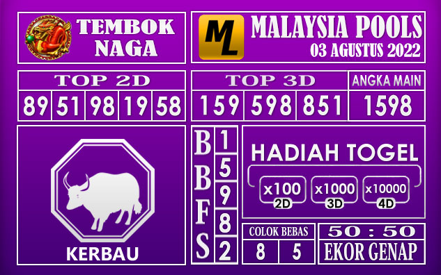 Prediksi Togel Malaysia Hari Ini 03 Agustus 2022