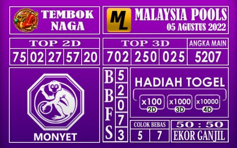 Prediksi Togel Malaysia Hari Ini 05 Agustus 2022