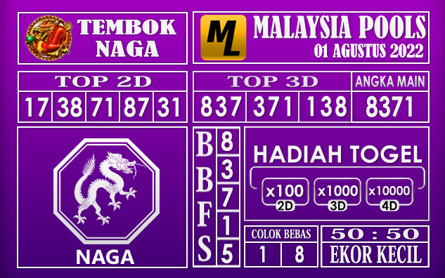 Prediksi Togel Malaysia Hari Ini 01 Agustus 2022