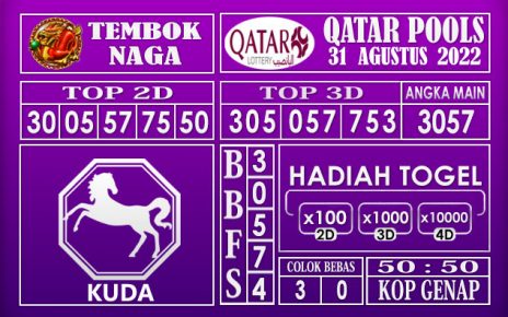 Prediksi togel qatar hari ini 31 Agustus 2022