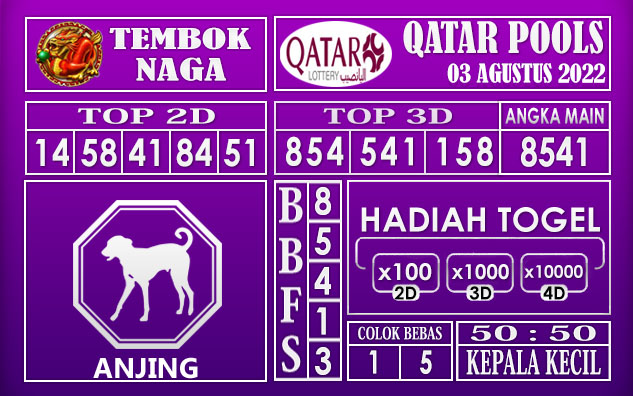 Prediksi Togel Qatar Hari Ini 03 Agustus 2022