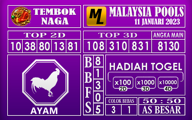 11 januari 2023