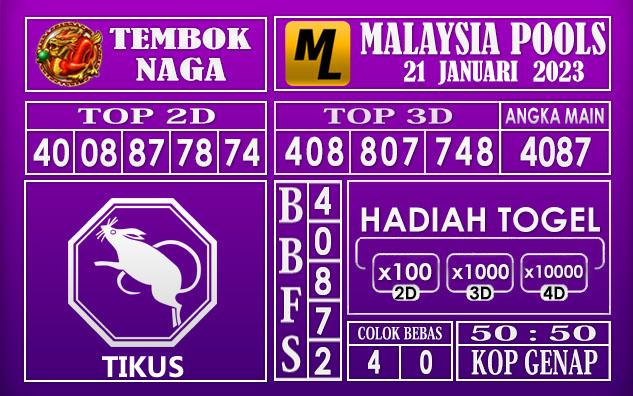 Prediksi Togel malaysia hari ini 21 Januari 2023