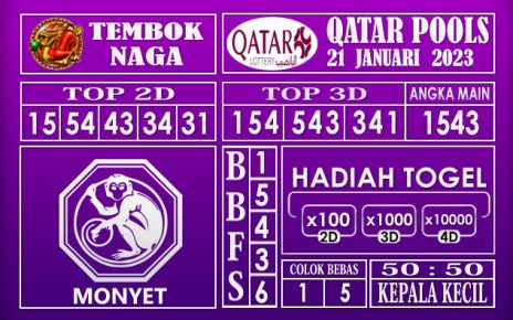 Prediksi Togel qatar hari ini 21 januari 2023