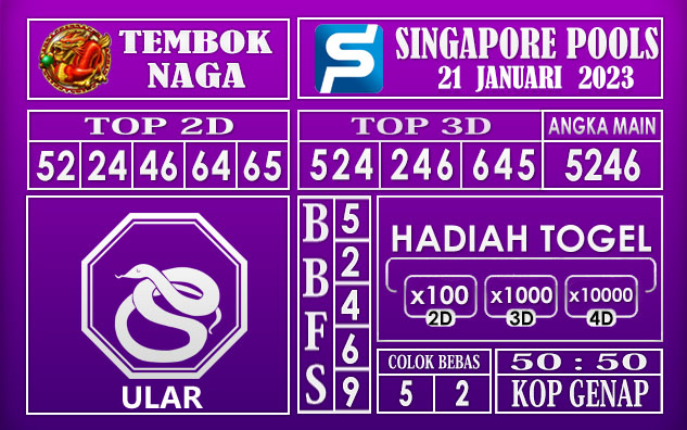 Prediksi Togel singapore hari ini 21 Januari 2023