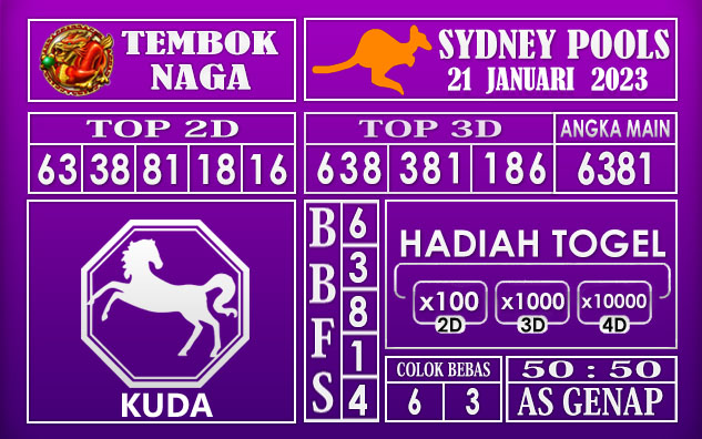 Prediksi Togel sydney hari ini 21 Januari 2023