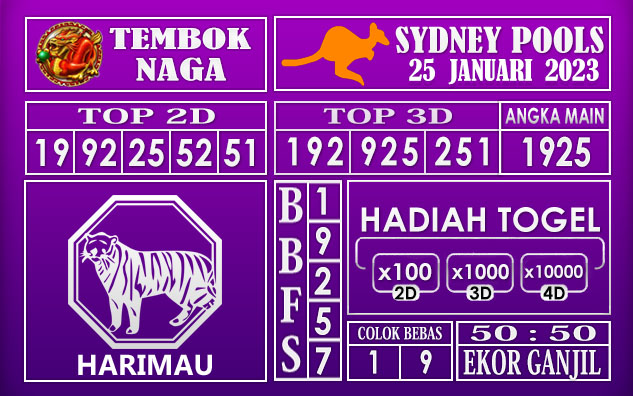 Prediksi Togel sydney hari ini 25 Januari 2022