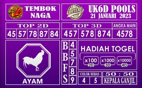 Prediksi Togel uk4d hari ini 21 Januari 2023