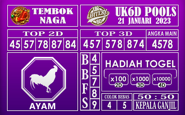 Prediksi Togel uk4d hari ini 21 Januari 2023