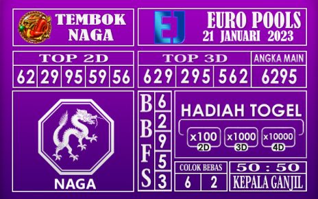 Prediksi togel euro hari ini 21 januari 2023