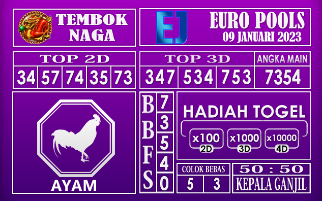 9 januari 2023