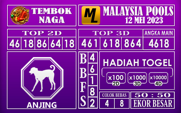 PREDIKSI TOGEL MALAYSIA