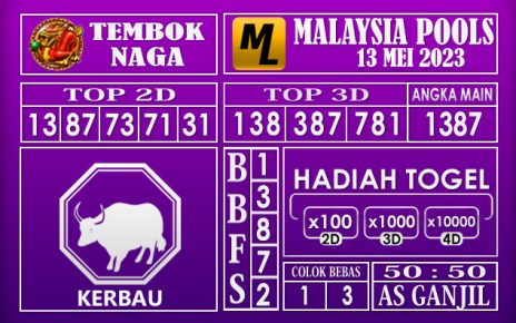 PREDIKSI TOGEL MALAYSIA