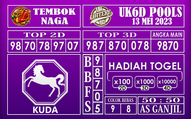 Prediksi Togel UK6D